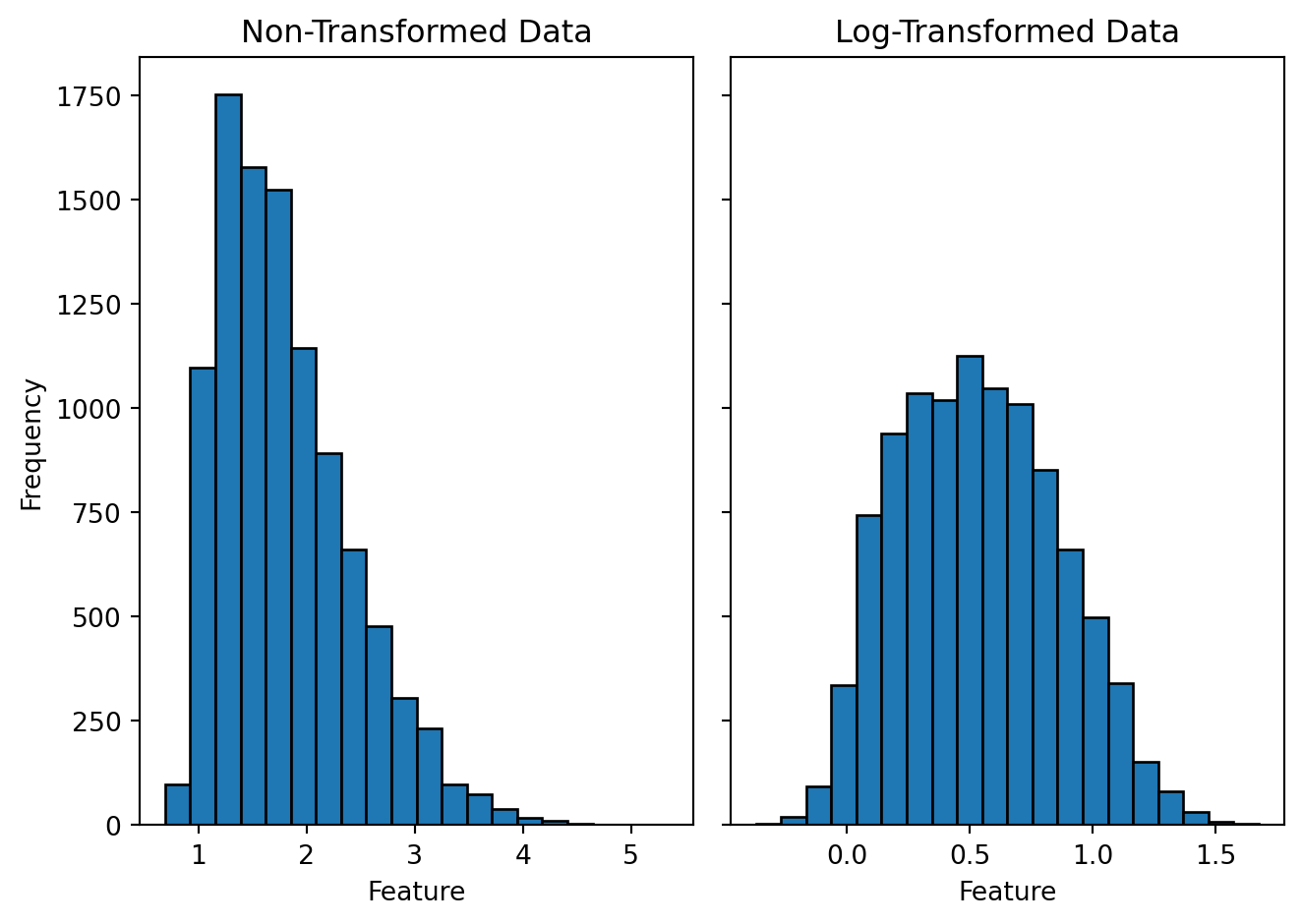 regression-example
