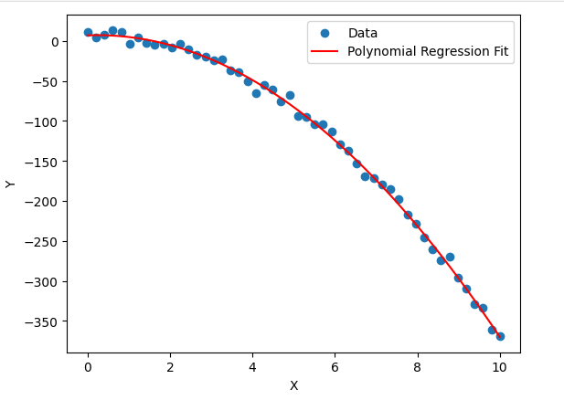 regression-example