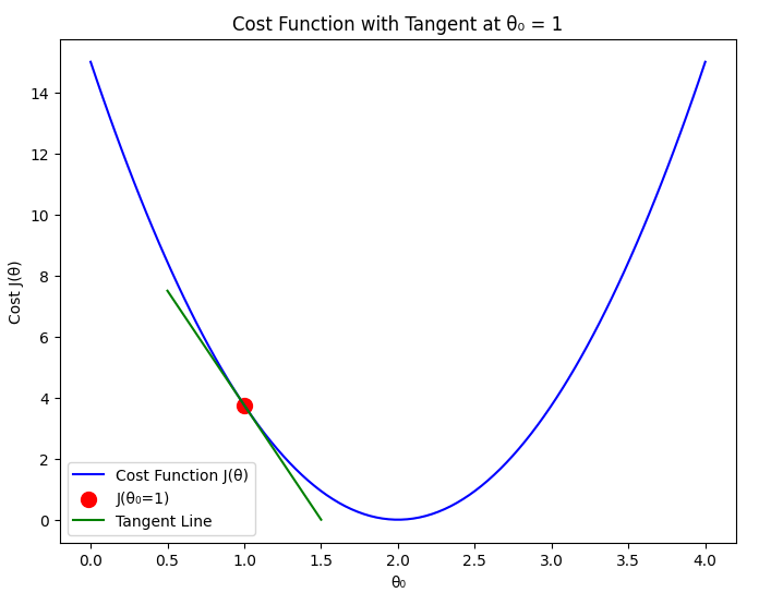 regression-example