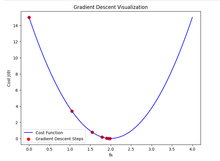 regression-example