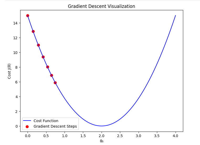 regression-example