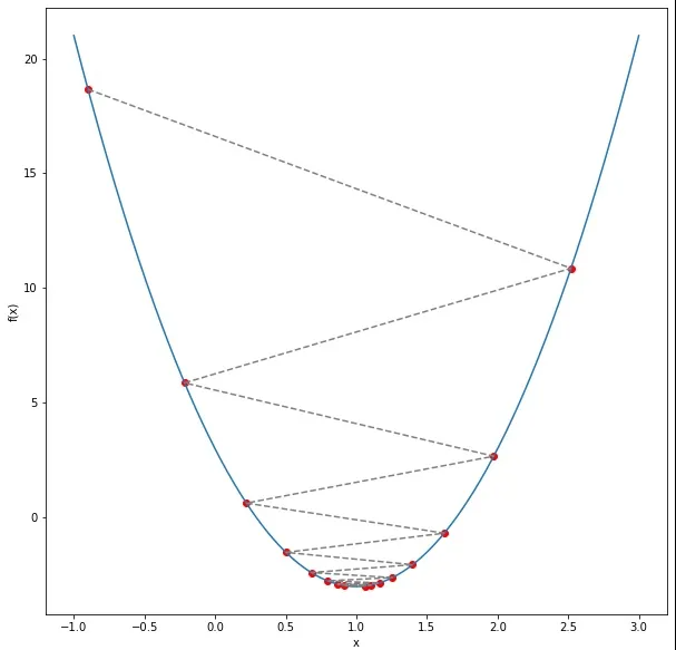 regression-example