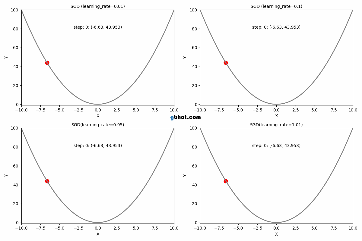 regression-example