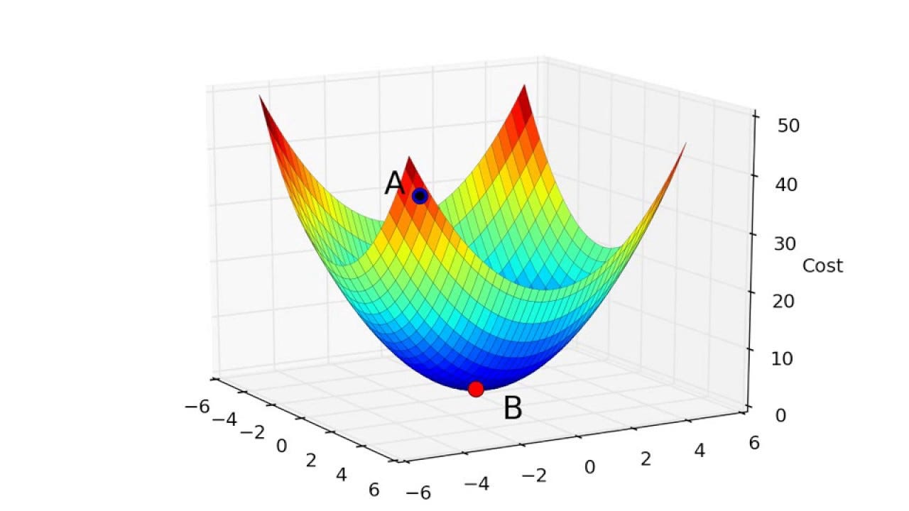 regression-example