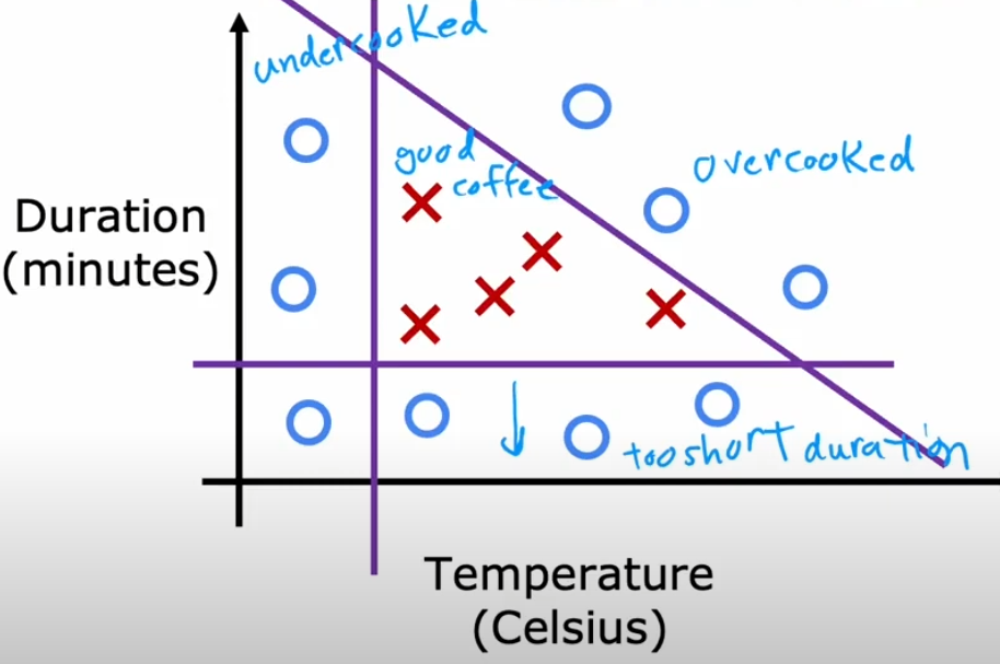 regression-example