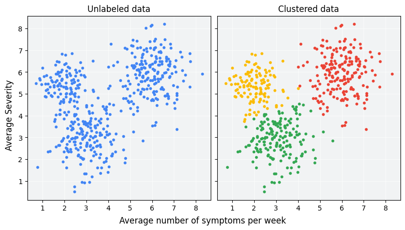 regression-example
