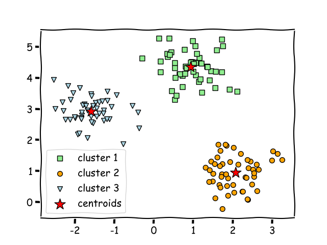 regression-example