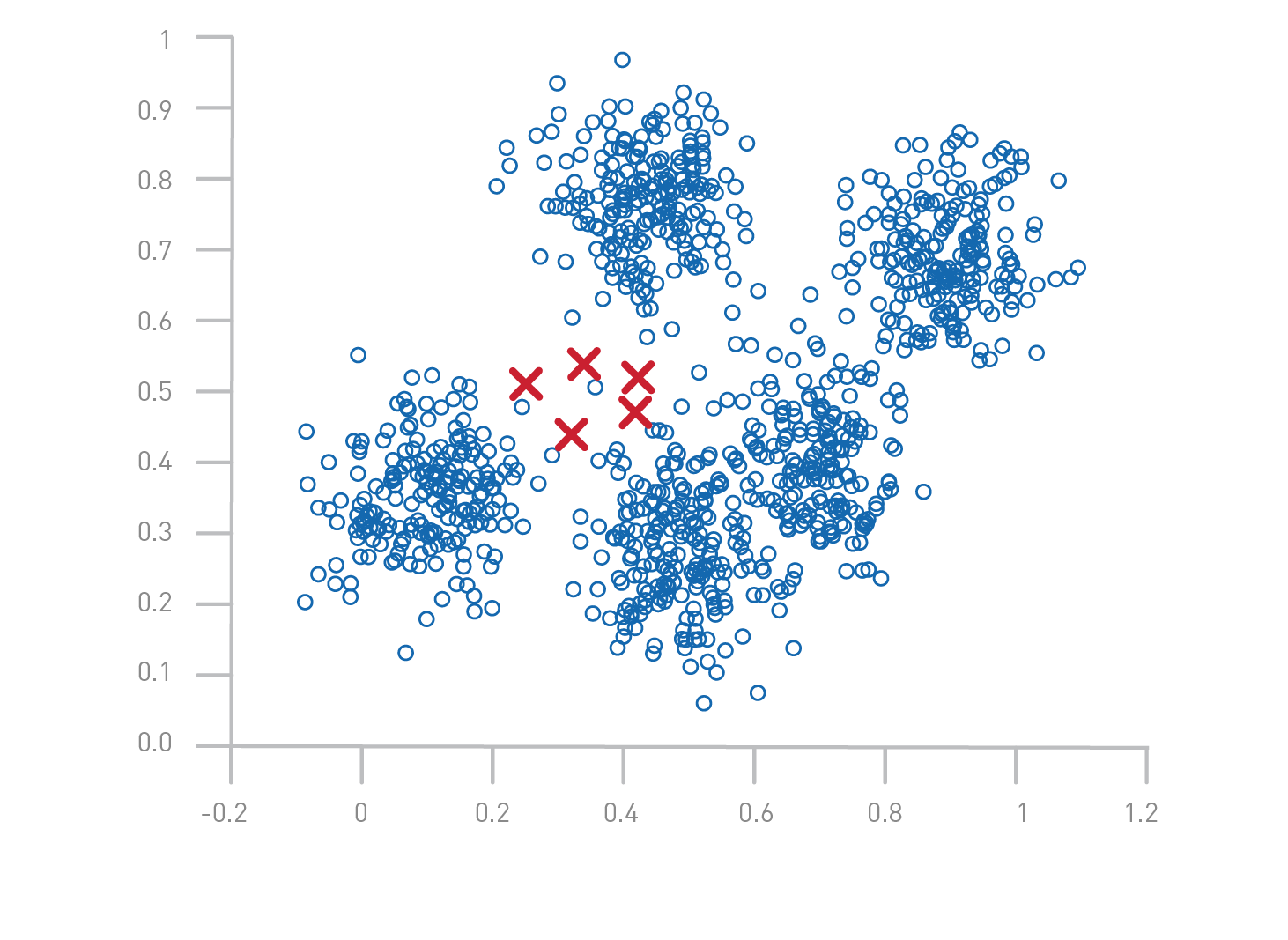 regression-example