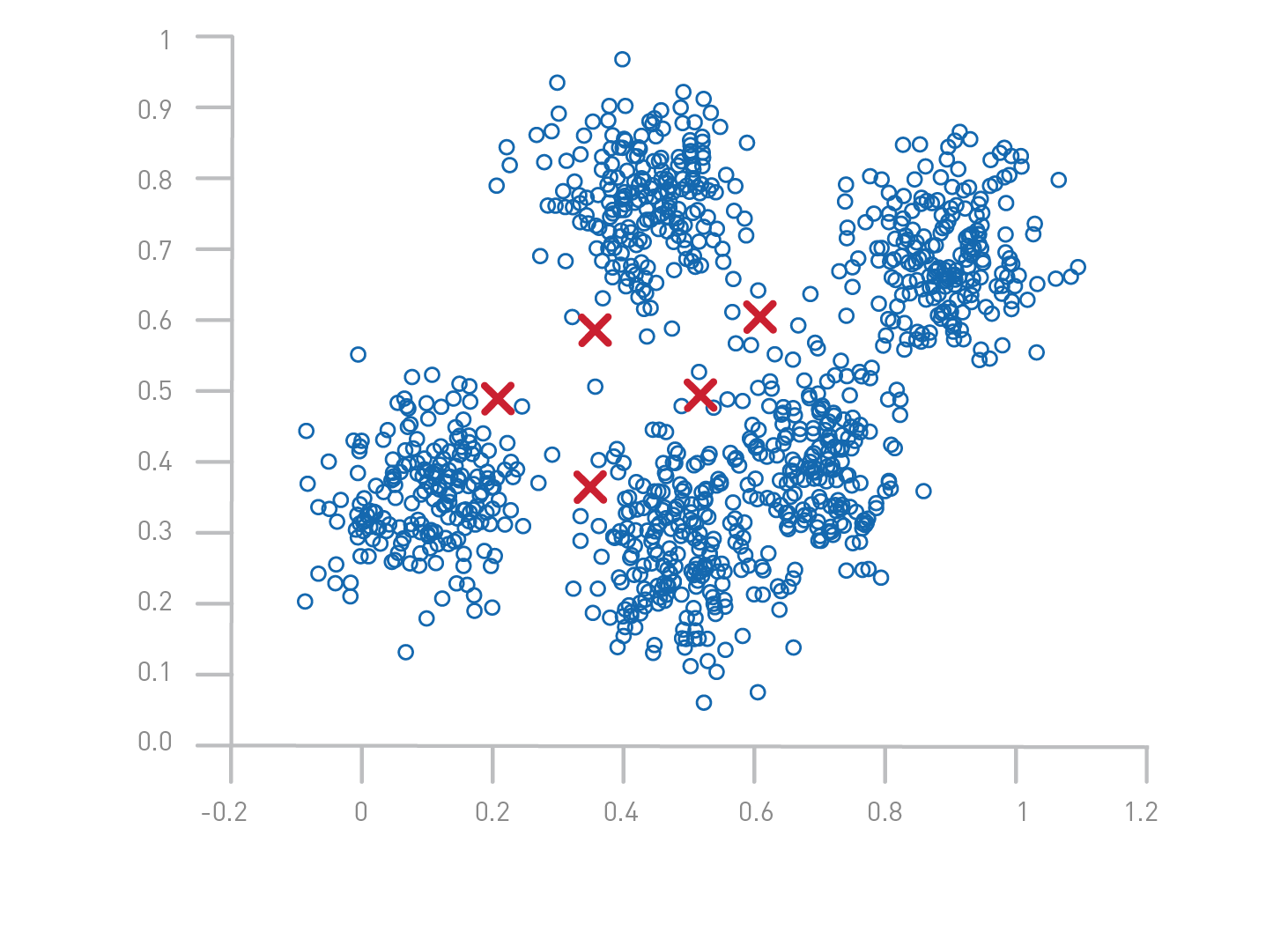 regression-example