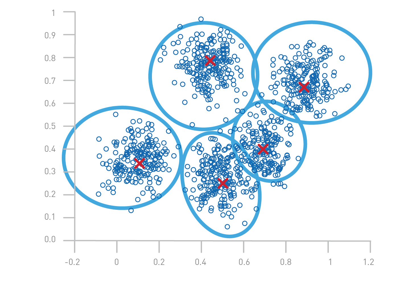 regression-example