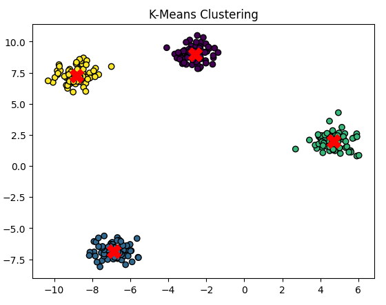 regression-example