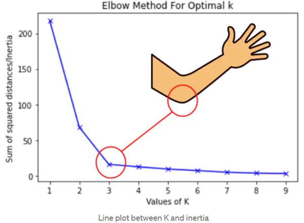 regression-example