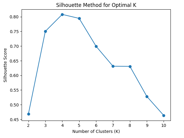 regression-example