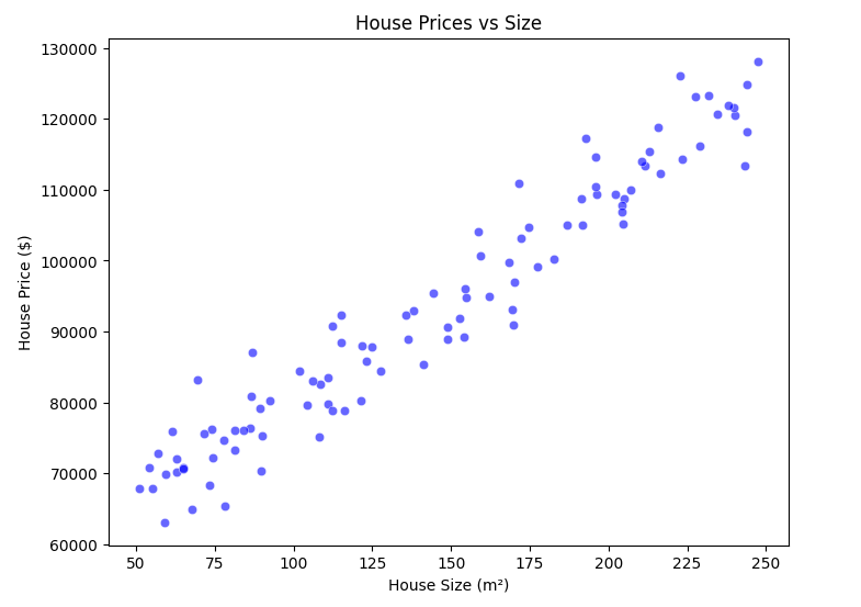 regression-example