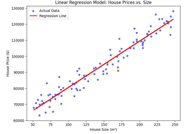 regression-example