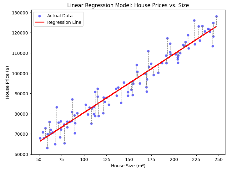 regression-example