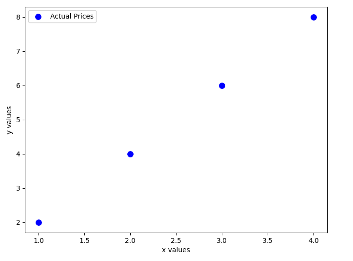 regression-example