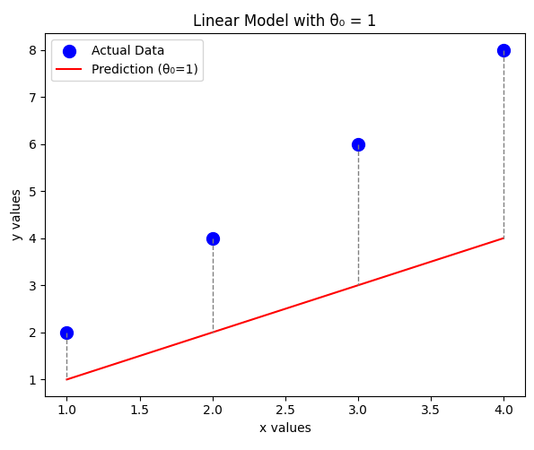 regression-example