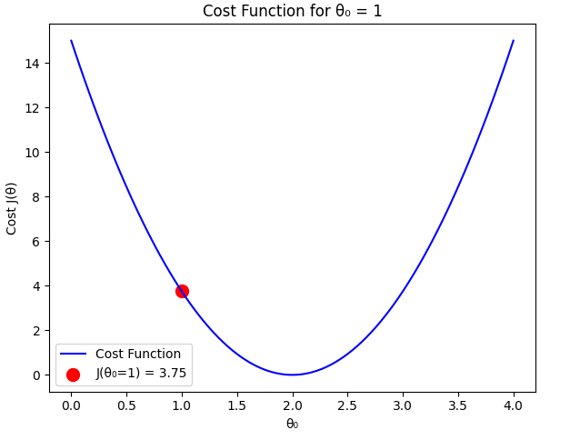 regression-example