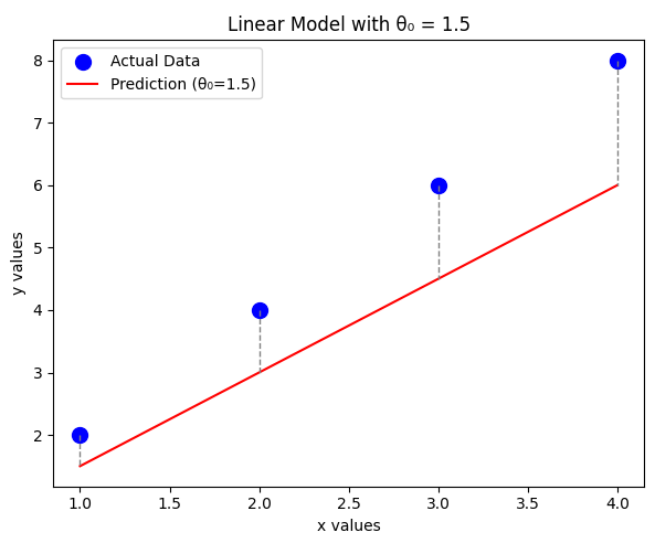 regression-example