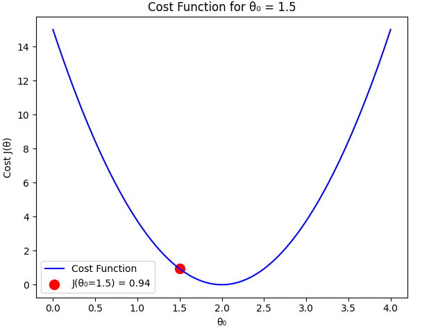 regression-example
