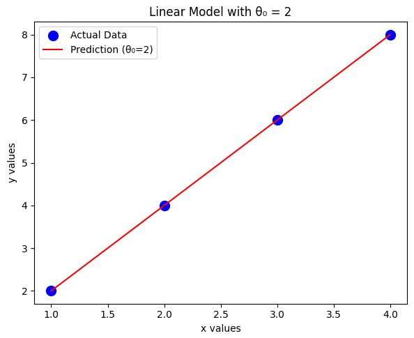 regression-example