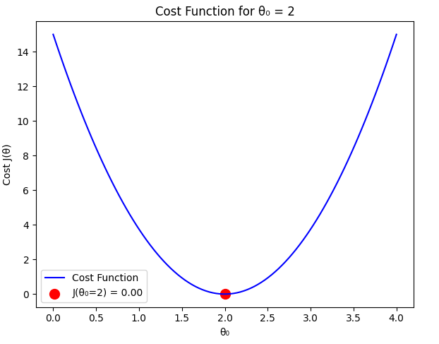 regression-example