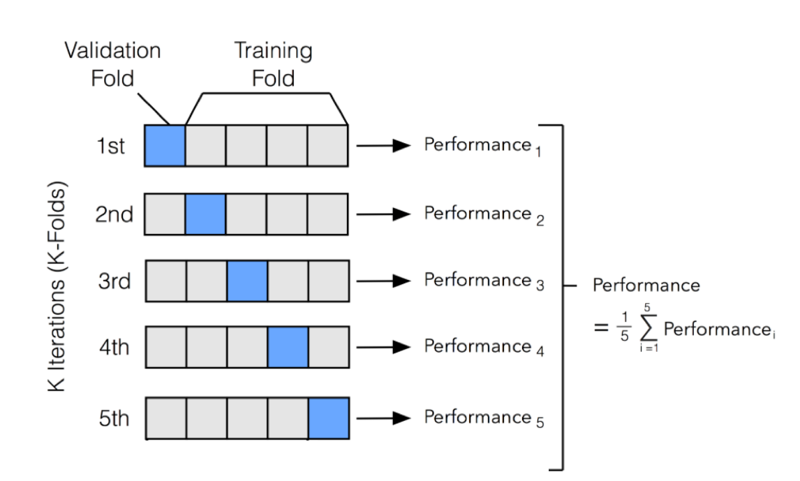 regression-example