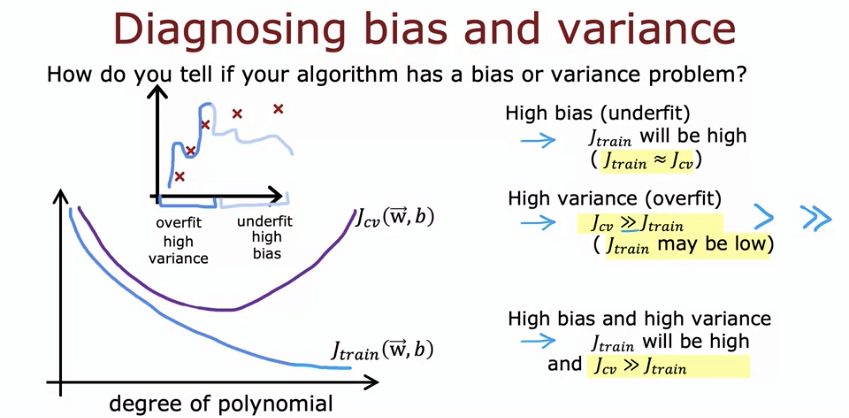 regression-example