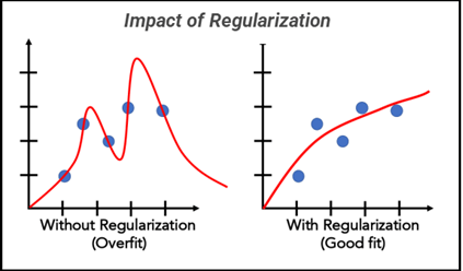 regression-example