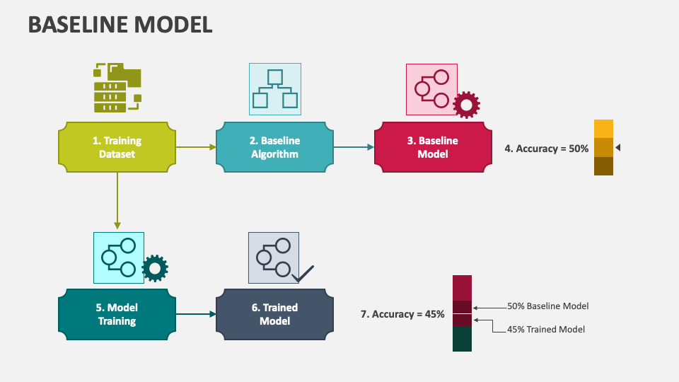 regression-example