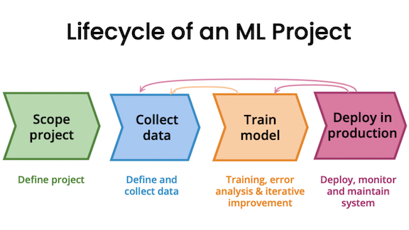 regression-example