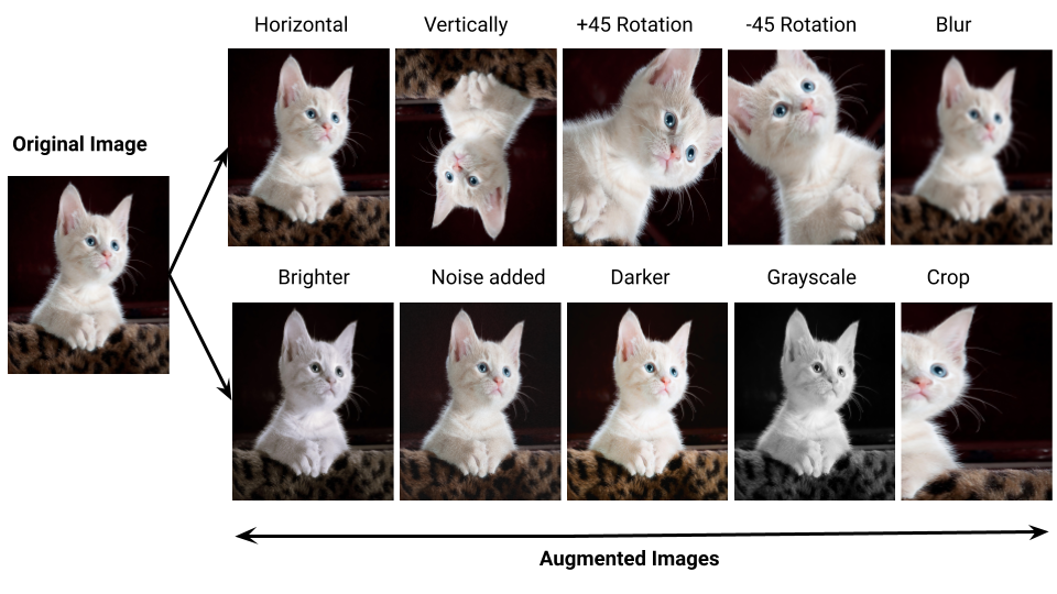 regression-example