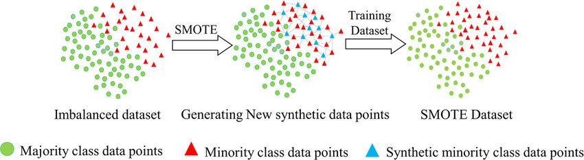 regression-example
