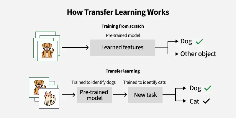 regression-example