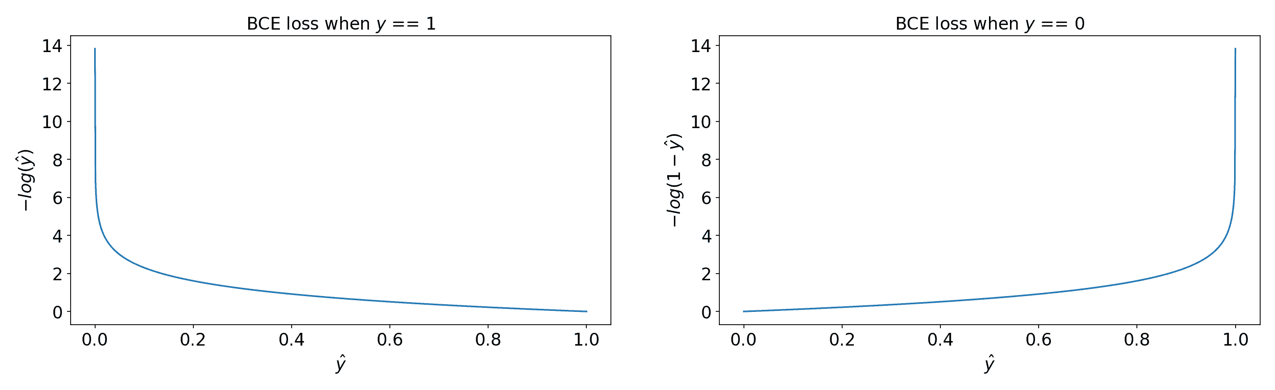 regression-example