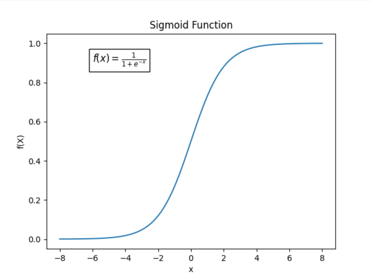 regression-example