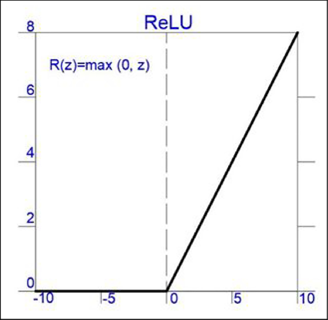 regression-example