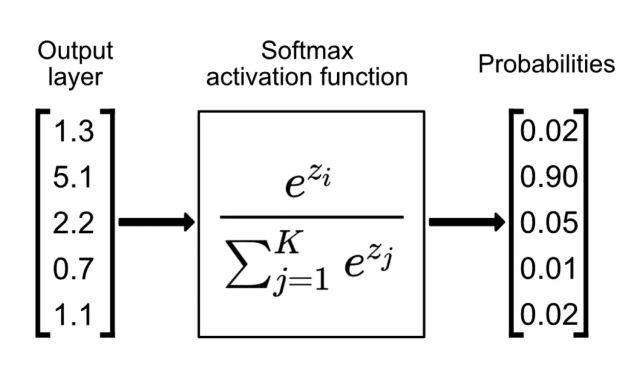 regression-example