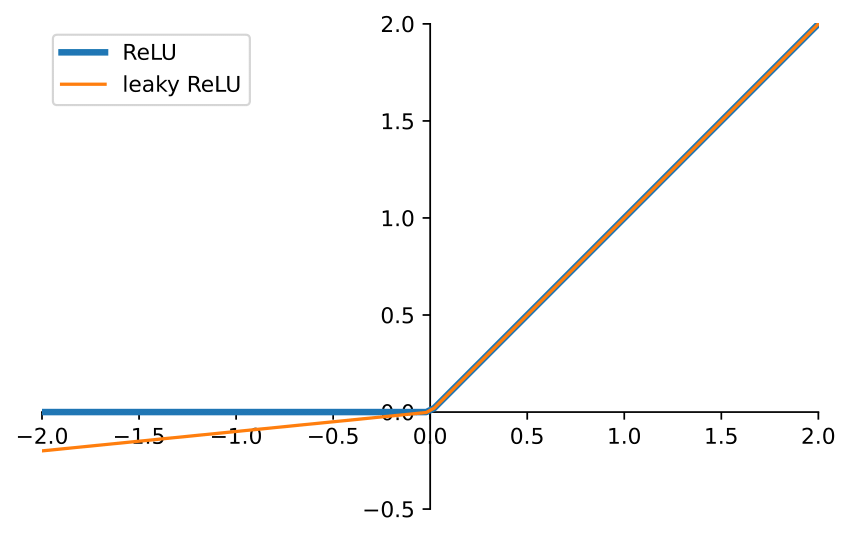 regression-example