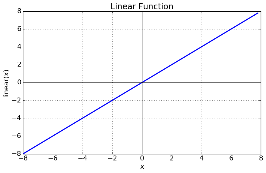 regression-example