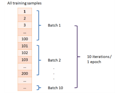 regression-example