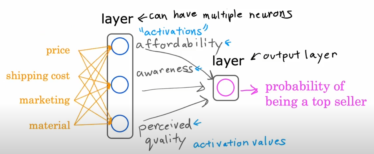 regression-example