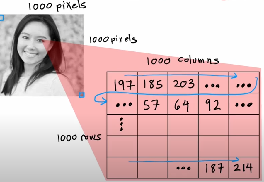 regression-example