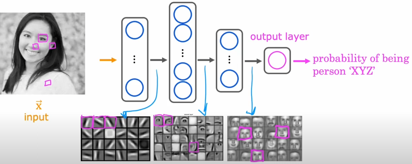 regression-example