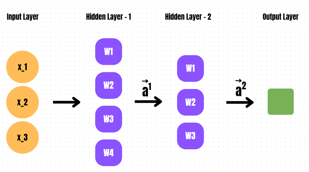 regression-example