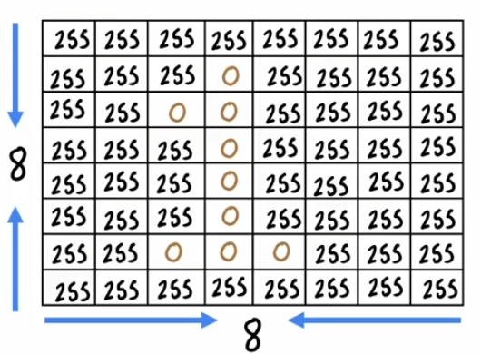 regression-example
