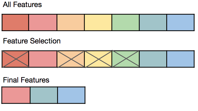 Overfitting example