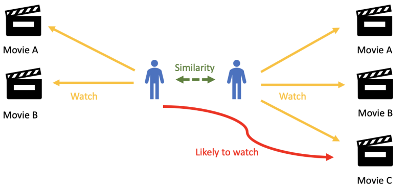regression-example