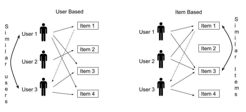regression-example